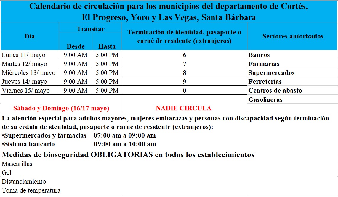 Nuevas medidas de circulación en Cortés, municipios de El Progreso ...