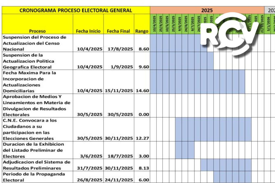 CNE aprueba cronograma electoral de las elecciones internas y generales