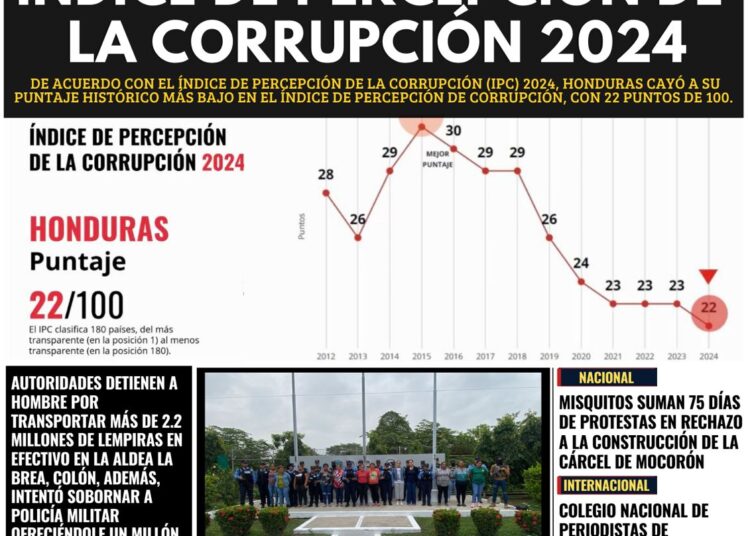 HONDURAS CAE EN EL ÍNDICE DE PERCEPCIÓN DE LA CORRUPCIÓN 2024