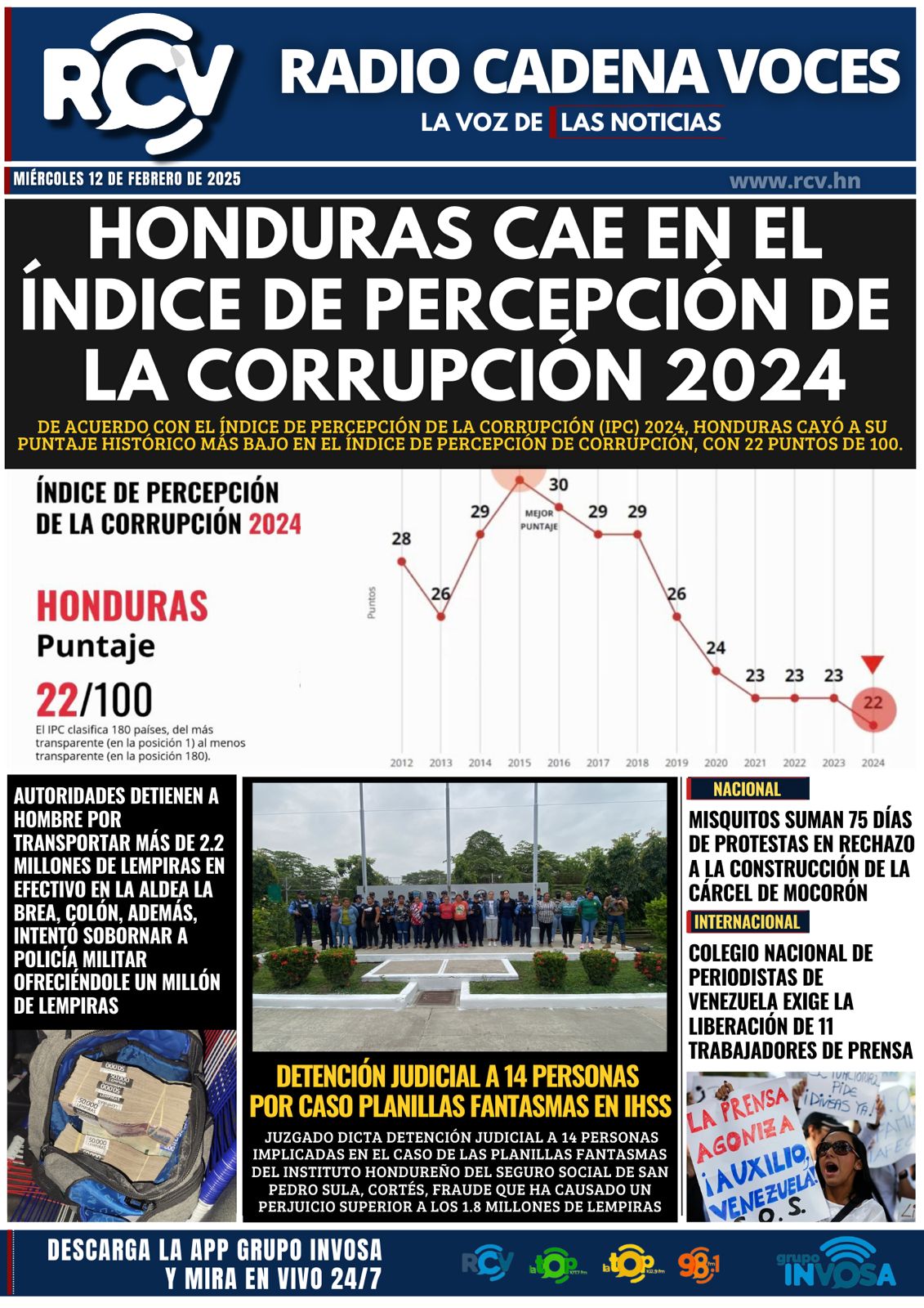 HONDURAS CAE EN EL ÍNDICE DE PERCEPCIÓN DE LA CORRUPCIÓN 2024