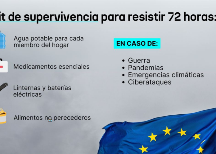 Propuesta de la UE en caso de una crisis